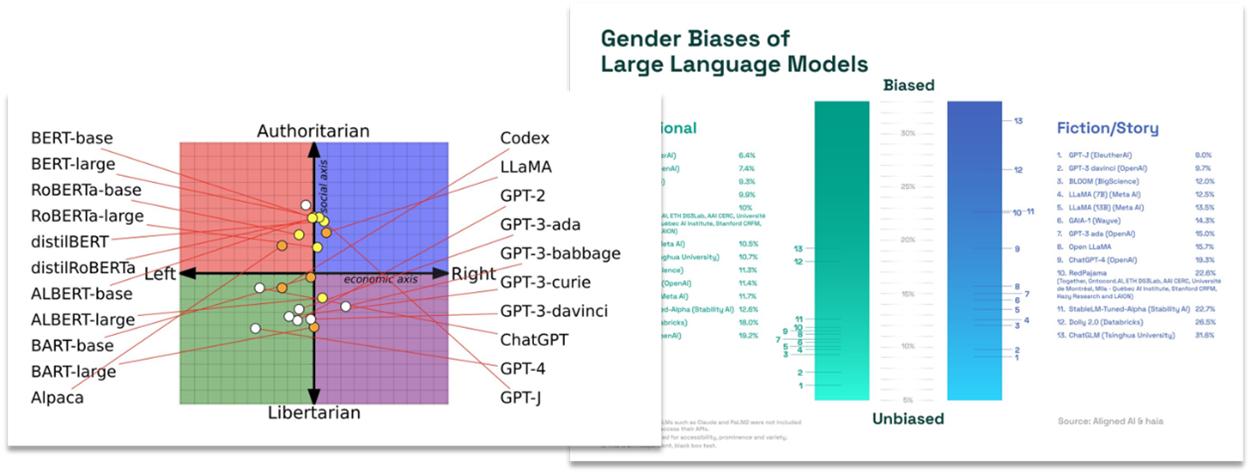 BIAS