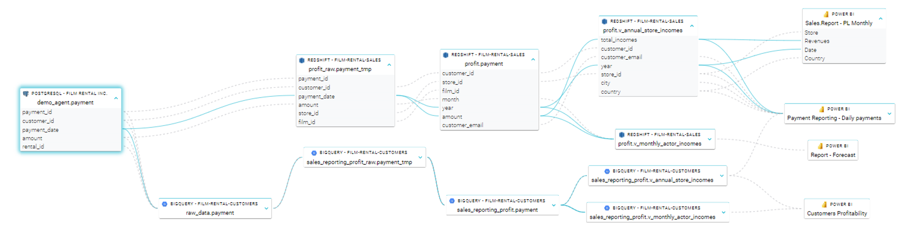 Data-flow-chart