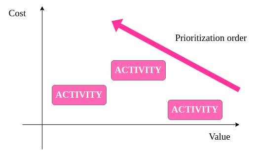 Portfolio Management: matrice