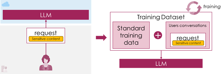 rovider-del-Large-Language-Model